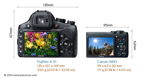 Canon PowerShot A810 vs Fujifilm X-S1 Karşılaştırma